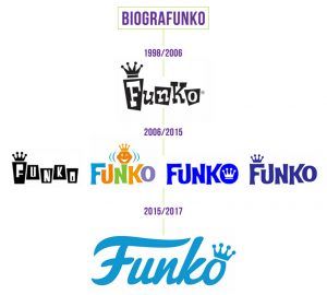 foto blog funko mutantoys 02