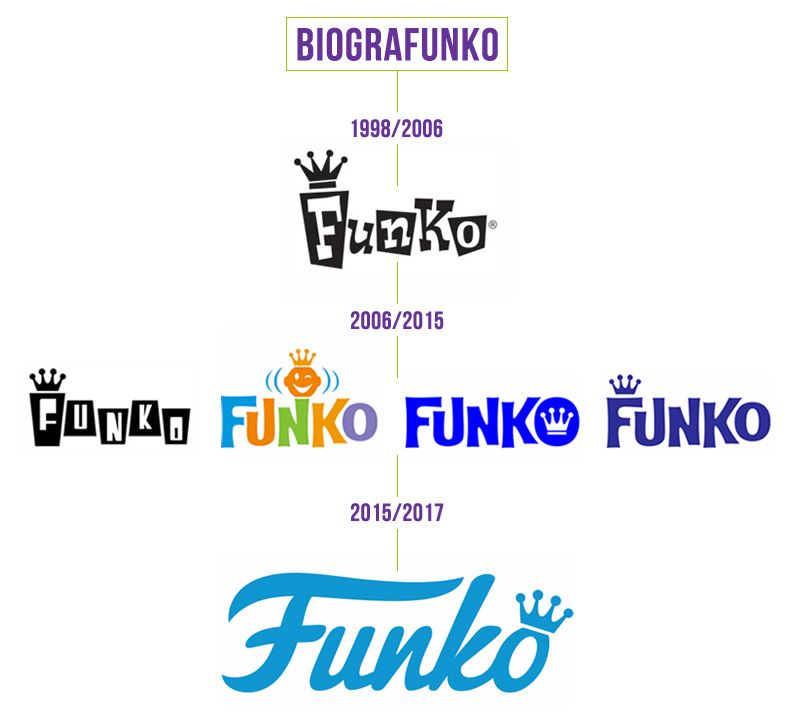 foto blog funko mutantoys 02
